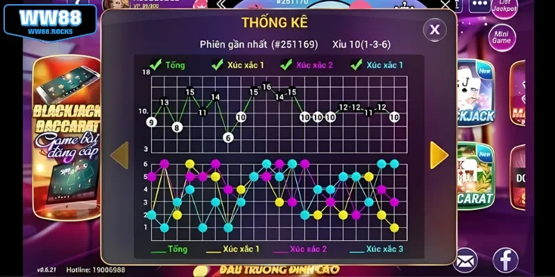 Những cách soi cầu Tài Xỉu thông dụng nhất hiện nay