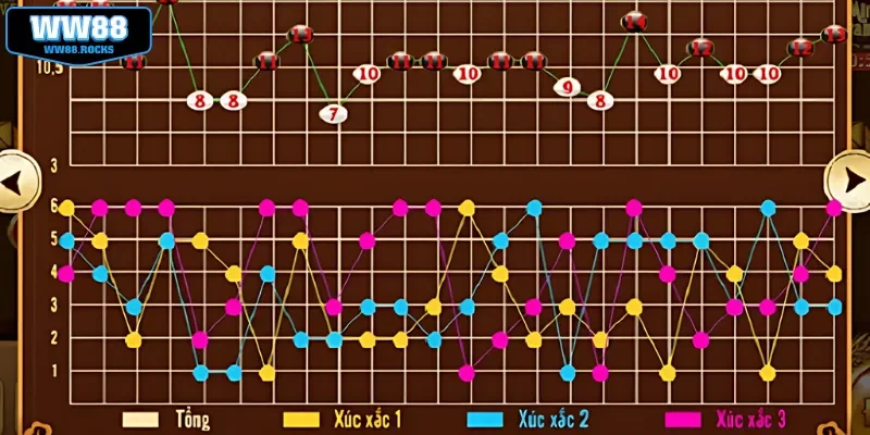 Sơ lược về soi cầu Tài Xỉu